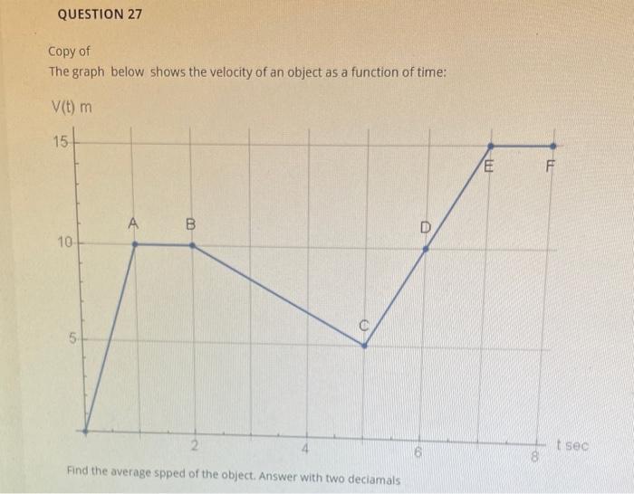 Solved The graph below shows the velocity of an object as a | Chegg.com