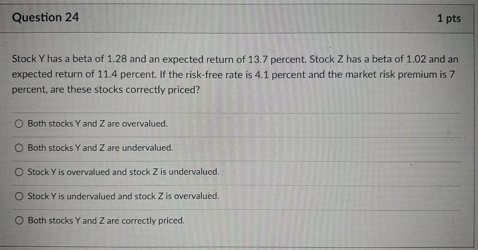 Solved Question 24 1 pts Stock Y has a beta of 1.28 and an