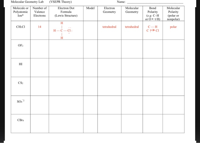 Solved Name: Molecular Geometry Lab Molecule or Number of | Chegg.com