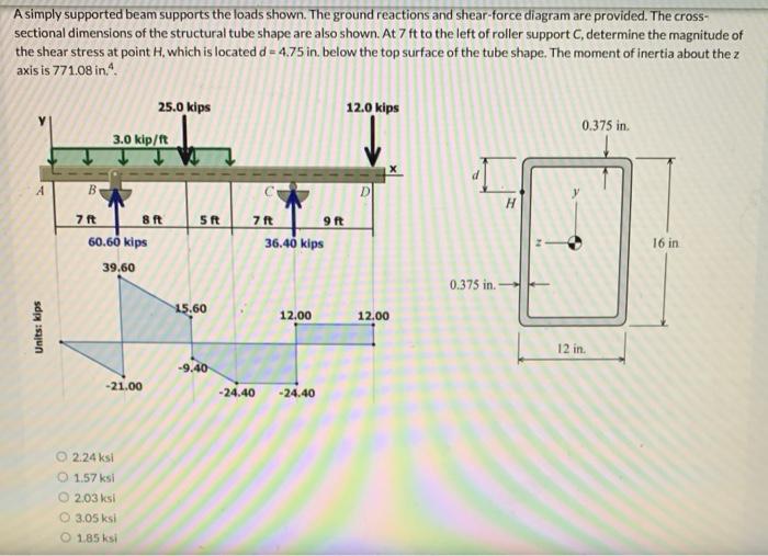 Solved A simply supported beam supports the loads shown. The | Chegg.com
