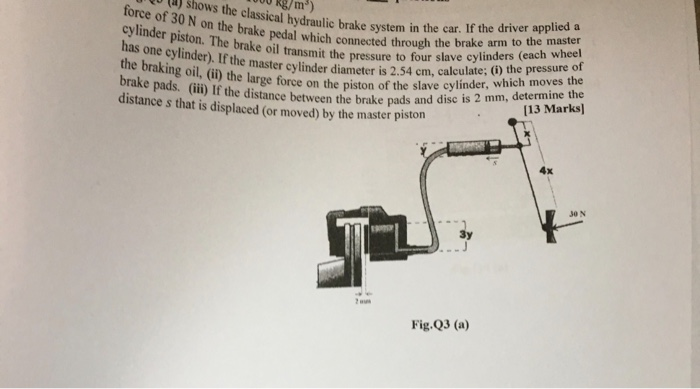formula hydraulic brakes