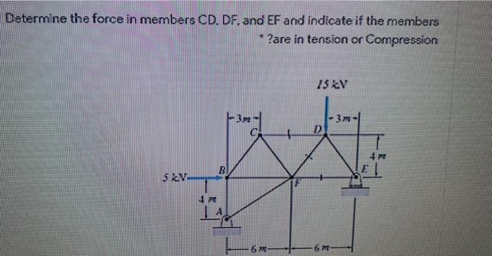 Solved Determine the force in members CD. DF. and EF and | Chegg.com