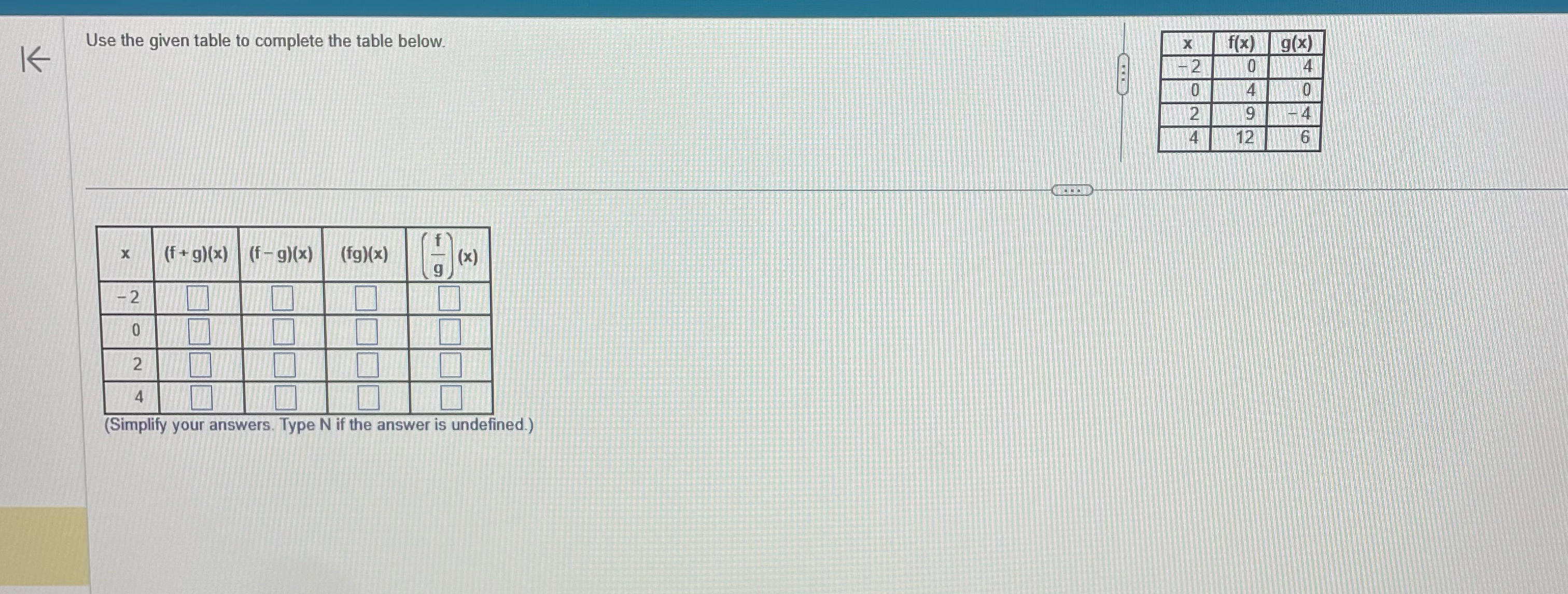 Solved Use the given table to complete the table | Chegg.com