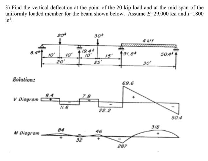 Solved 3) Find the vertical deflection at the point of the | Chegg.com