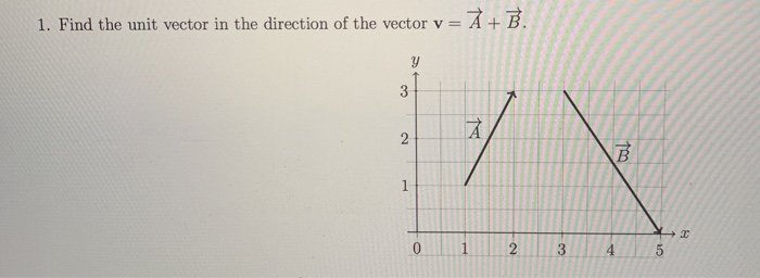 1 Find The Unit Vector In The Direction Of The Chegg Com