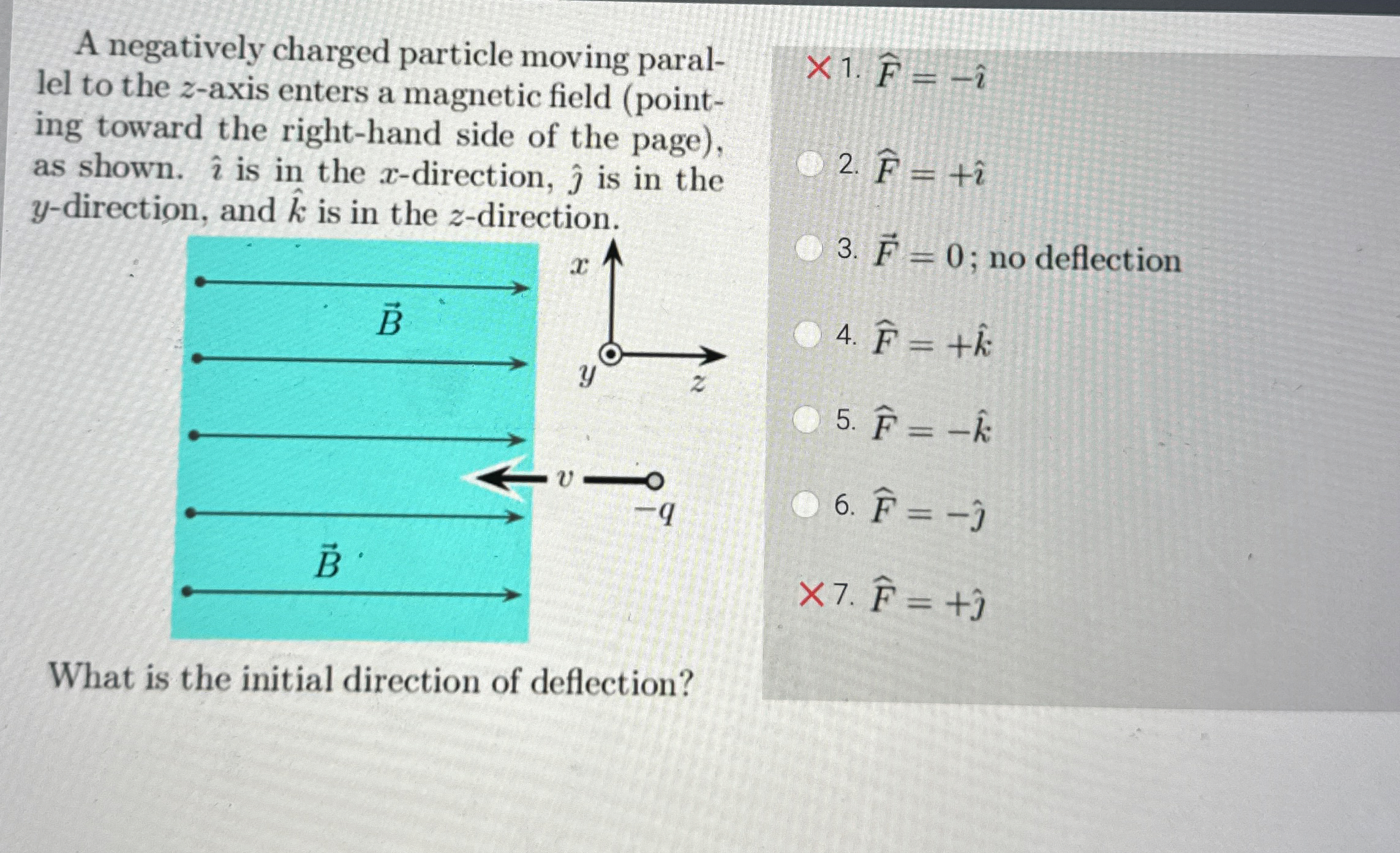 Solved A negatively charged particle moving parallel to the | Chegg.com