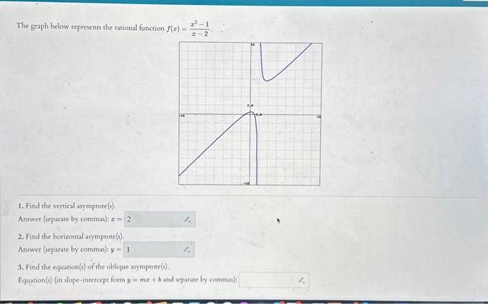 Solved The graph below represents the rational function | Chegg.com