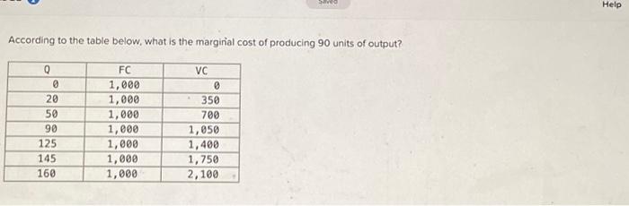 Solved According to the table below, what is the marginal | Chegg.com
