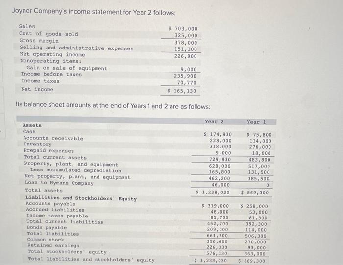 Solved Joyner Company's income statement for Year 2 follows: | Chegg.com