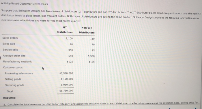 solved-activity-based-customer-driven-costs-suppose-that-chegg