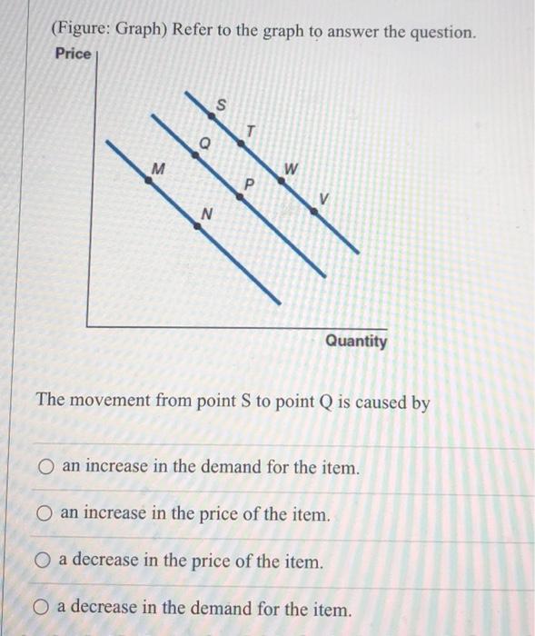 Solved (Figure: Graph) Refer to the graph to answer the | Chegg.com