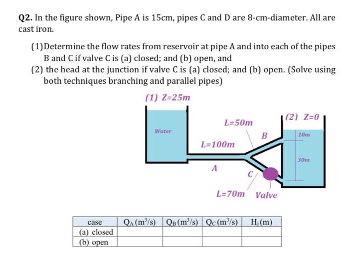 Solved Q2. In the figure shown, Pipe A is 15cm, pipes C and | Chegg.com