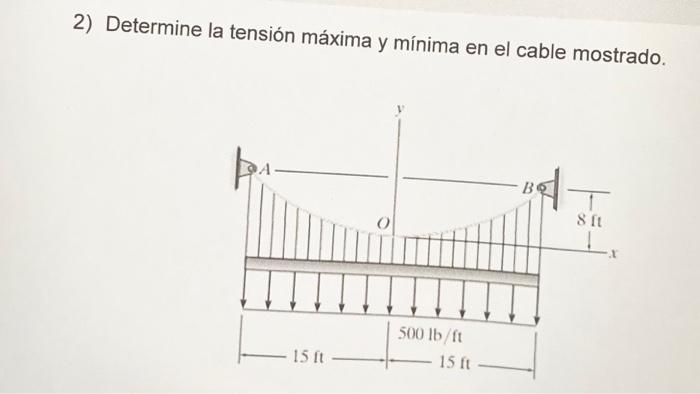 2) Determine la tensión máxima y mínima en el cable mostrado.