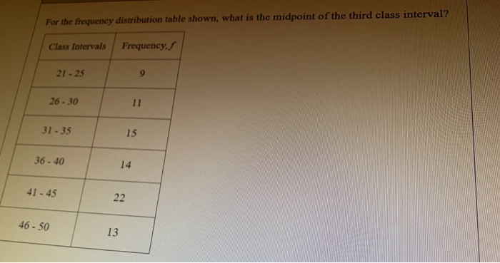 Solved For the frequency distribution table shown, what is | Chegg.com