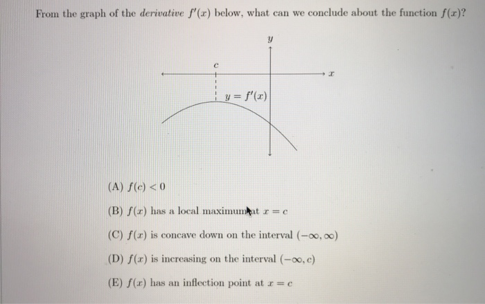 Solved From The Graph Of The Derivative F X Below What Chegg Com