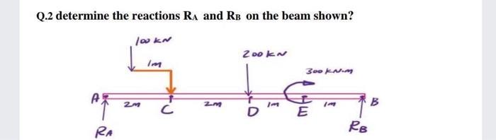 Solved Q.2 determine the reactions RA and RB on the beam | Chegg.com