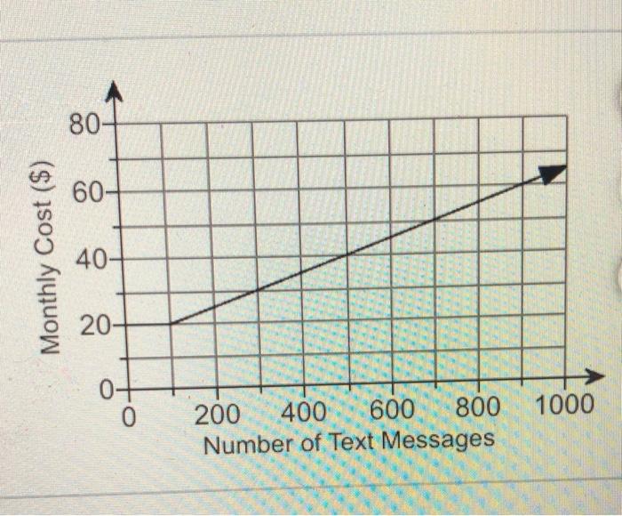 Solved The graph of the function shown illustrates a text | Chegg.com