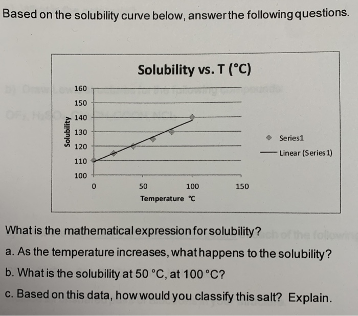 Solved Based On The Solubility Curve Below, Answer The | Chegg.com