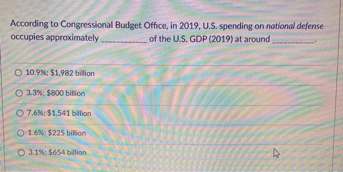 Solved According To Congressional Budget Office, In 2019, | Chegg.com