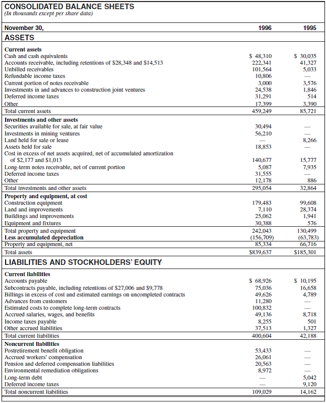 locate-several-construction-company-corporate-balance-s-chegg