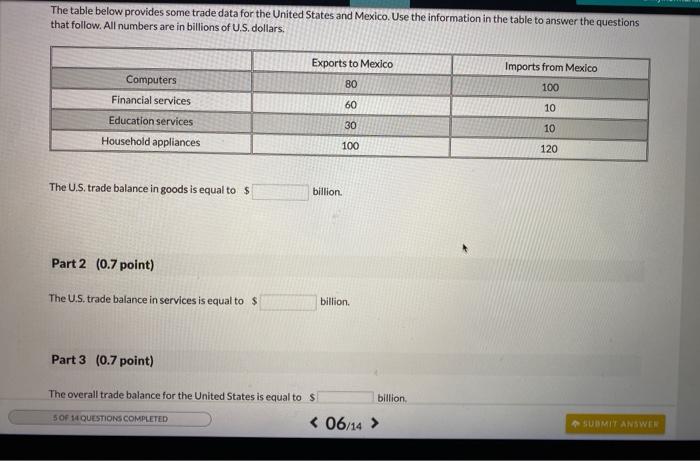 Solved The table below provides some trade data for the | Chegg.com
