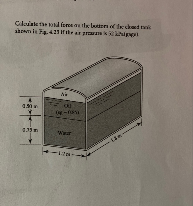 Solved Calculate the total force on the bottom of the closed