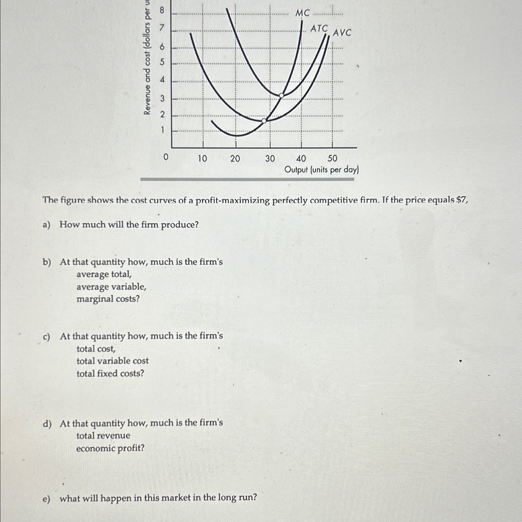Solved The figure shows the cost curves of a | Chegg.com