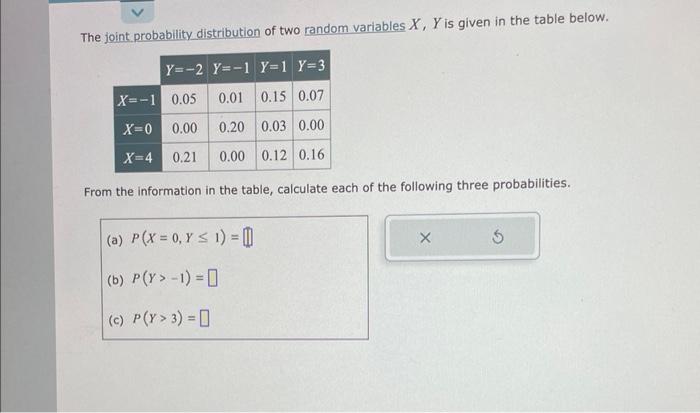 Solved The joint probability distribution of two random | Chegg.com