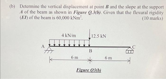Solved (b) Determine the vertical displacement at point B | Chegg.com