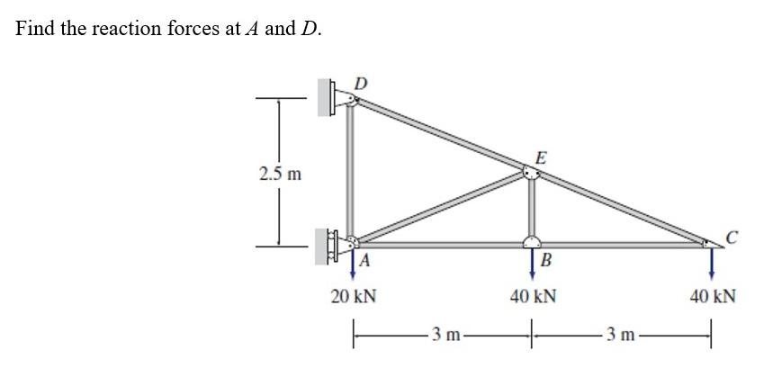 Solved Find the reaction forces at A and D. | Chegg.com