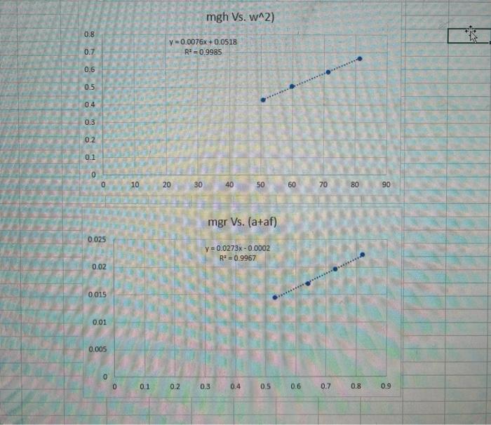 Solved i want the answers for [A] and [B] parts(c, d and e)