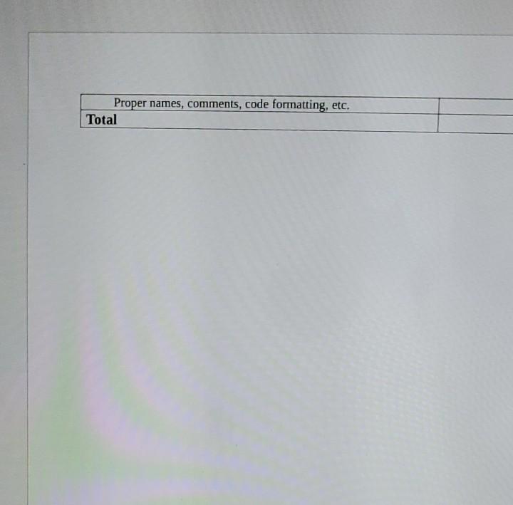 Solved This assignment covers methods and classes, which are | Chegg.com
