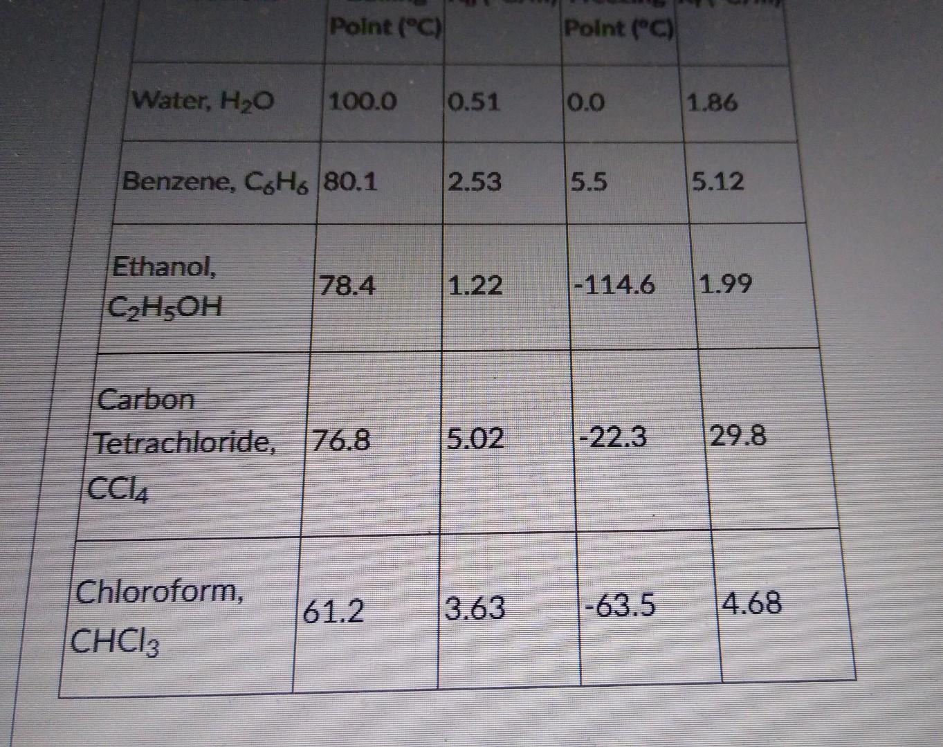 Solved What is the molar mass of a molecular solute if 29.77 | Chegg.com