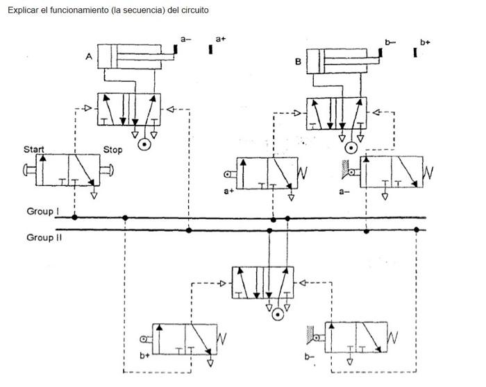 Explicar el funcionamiento (la secuencia) del circuito