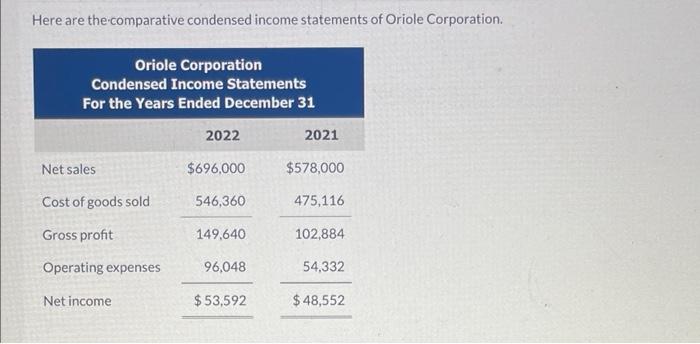 Solved Here are the comparative condensed income statements | Chegg.com