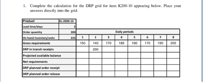 Solved 1 Complete the calculation for the DRP grid for item | Chegg.com
