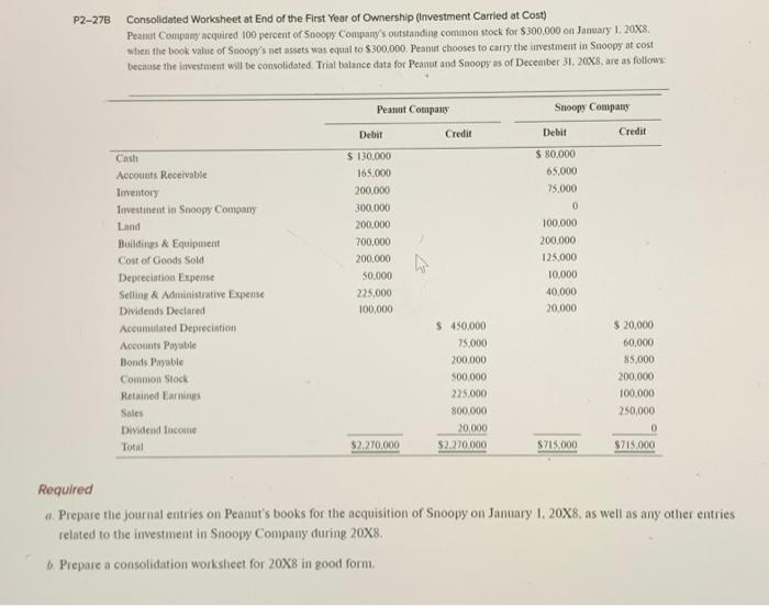 Solved P2-27B Consolidated Worksheet at End of the First | Chegg.com