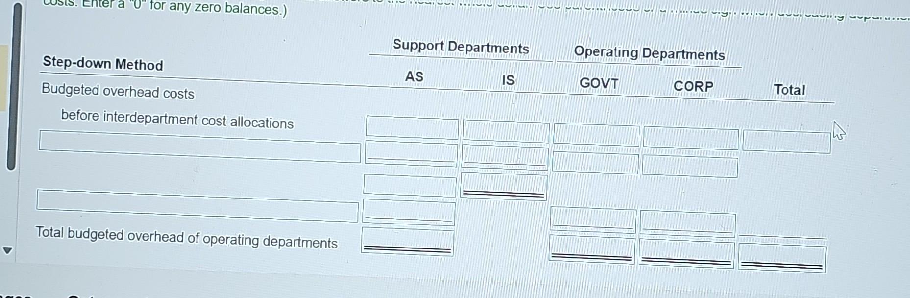 Solved custs. Enter a " 0 " for any zero | Chegg.com