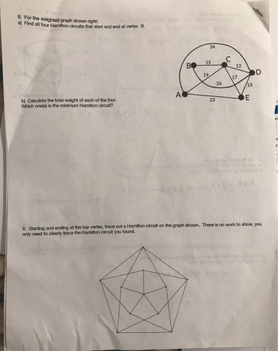 Solved 8. For The Weighted Graph Shown Right: A) Find All | Chegg.com