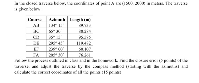 Solved In the closed traverse below, the coordinates of | Chegg.com