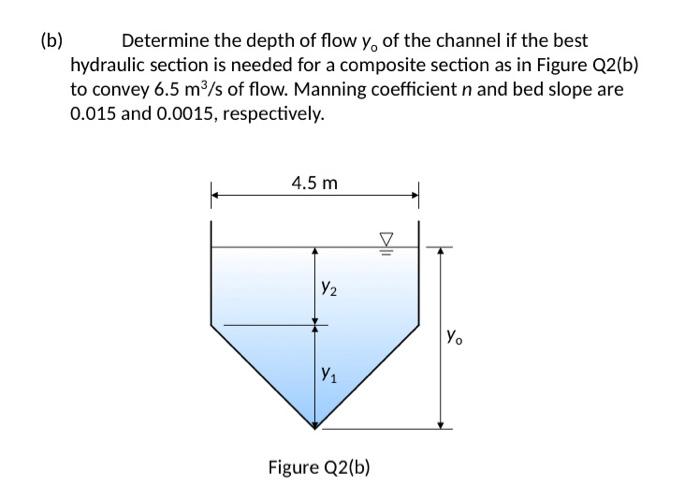 B Determine The Depth Of Flow Y Of The Channel If Chegg Com