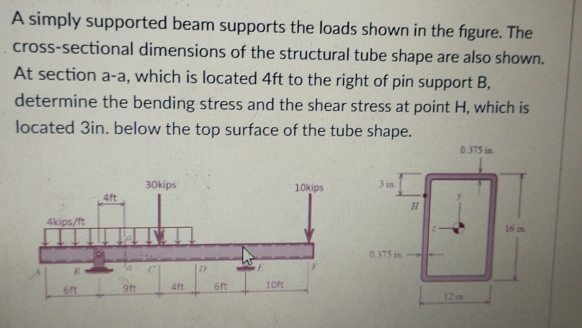 Solved A simply supported beam supports the loads shown in | Chegg.com