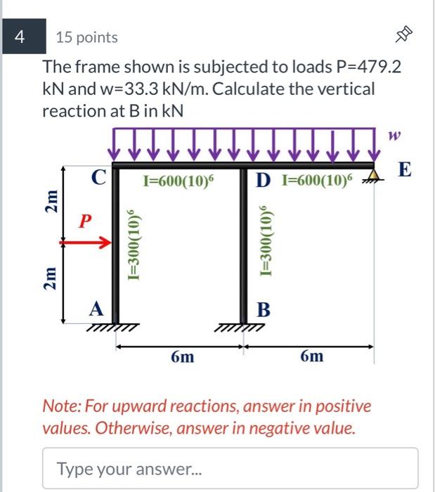 Solved 15 points The frame shown is subjected to loads | Chegg.com
