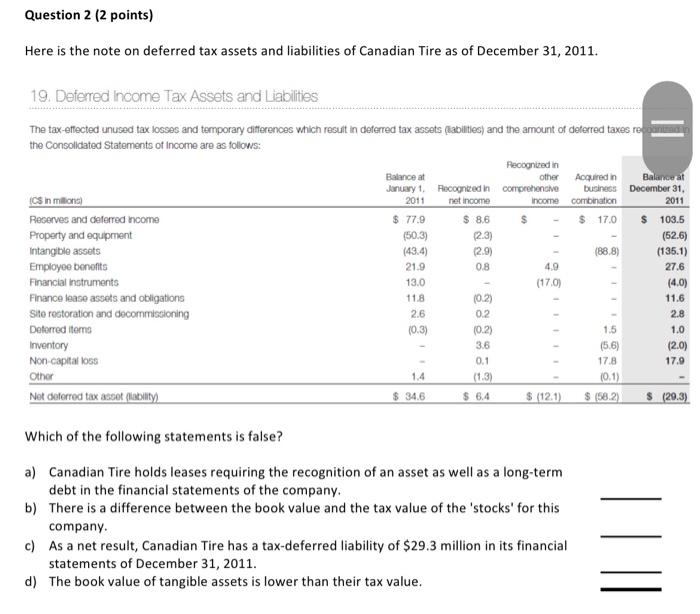 Solved Here is the note on deferred tax assets and | Chegg.com