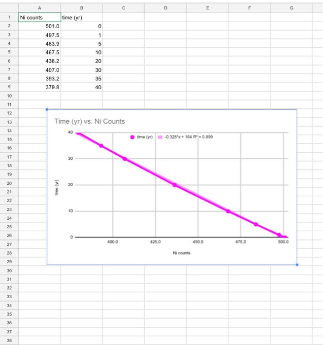 Solved using the data and graph provided determine the half | Chegg.com