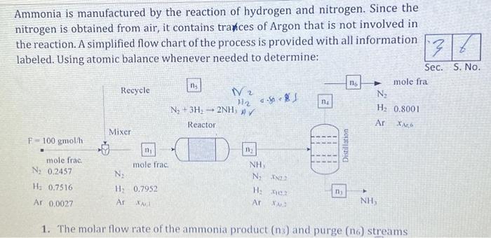 Ammonia is manufactured by the reaction of hydrogen and nitrogen. Since the nitrogen is obtained from air, it contains trates