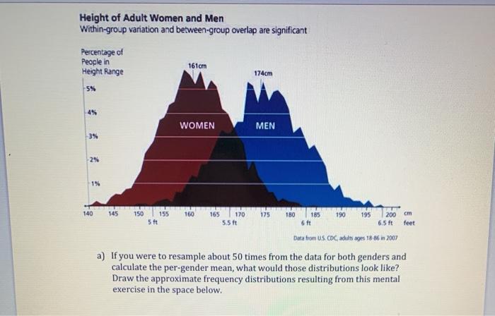 Height of Adult Women and Men Within-group variation