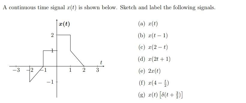 Solved A continuous time signal x(t) is shown below. Sketch | Chegg.com