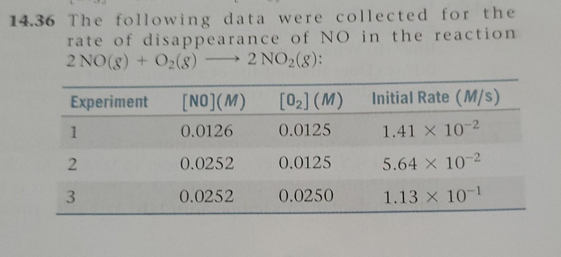Solved 14.36 The following data were collected for the rate | Chegg.com