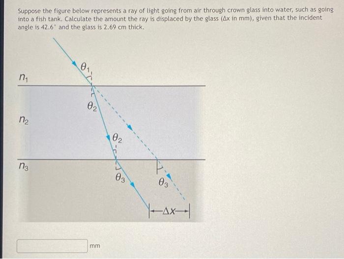 Solved Suppose the figure below represents a ray of light | Chegg.com